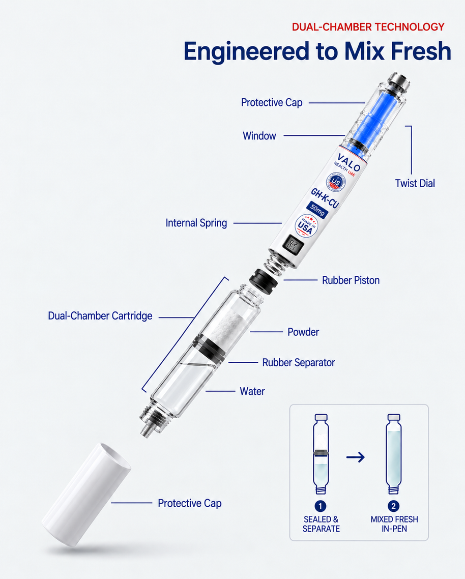 GHK-CU Pen 50mg