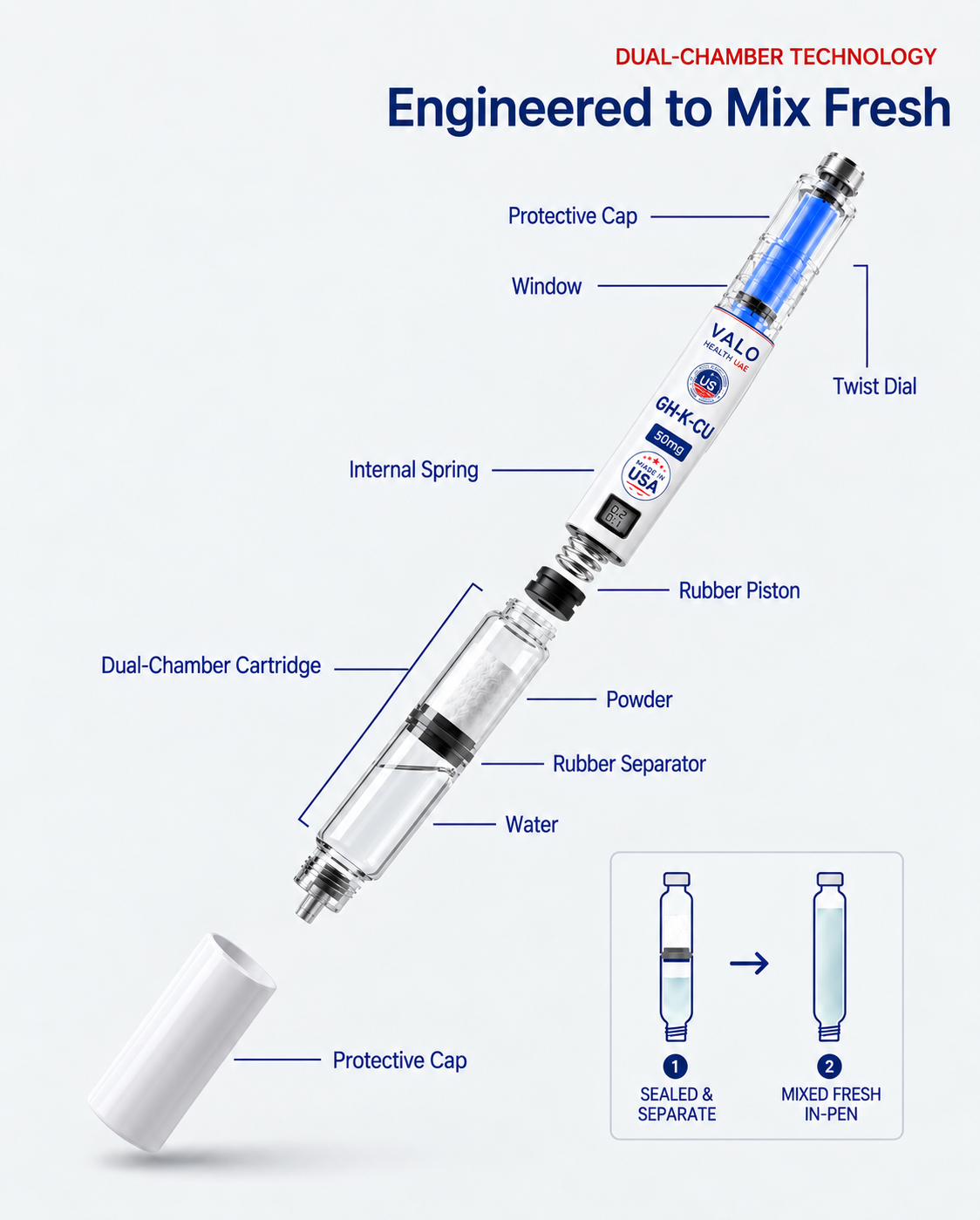 GHK-CU Pen 50mg