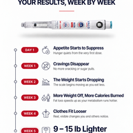 (GIp-3) - RTA Pen 30mg