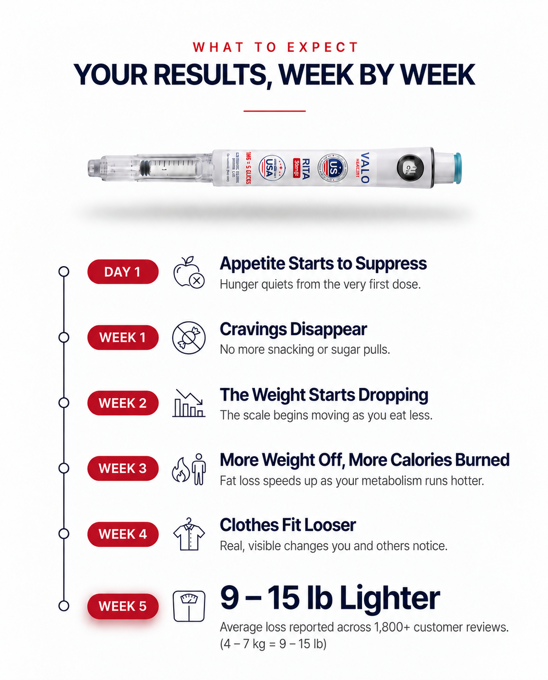 (GIp-3) - RTA Pen 30mg