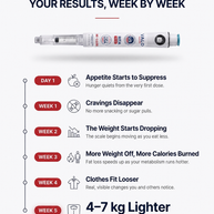 (GLP-3) - RTA Pen 30mg