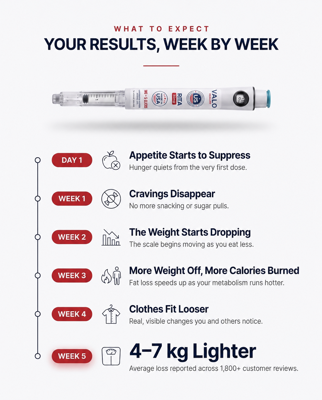RTA Pen (gIp-3) 30mg