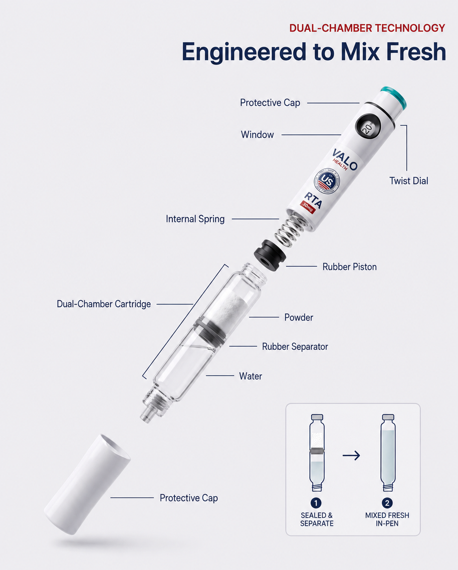RTA Pen (gIp-3) 30mg