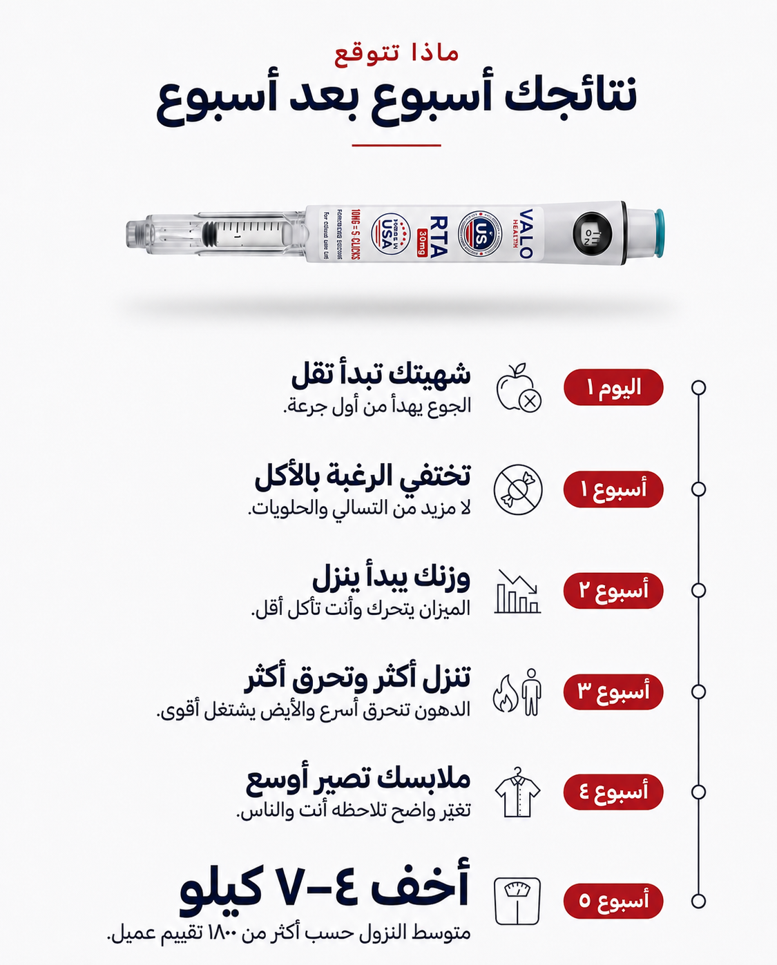 (gIp-3) (RTA) قلم 30 ملغ