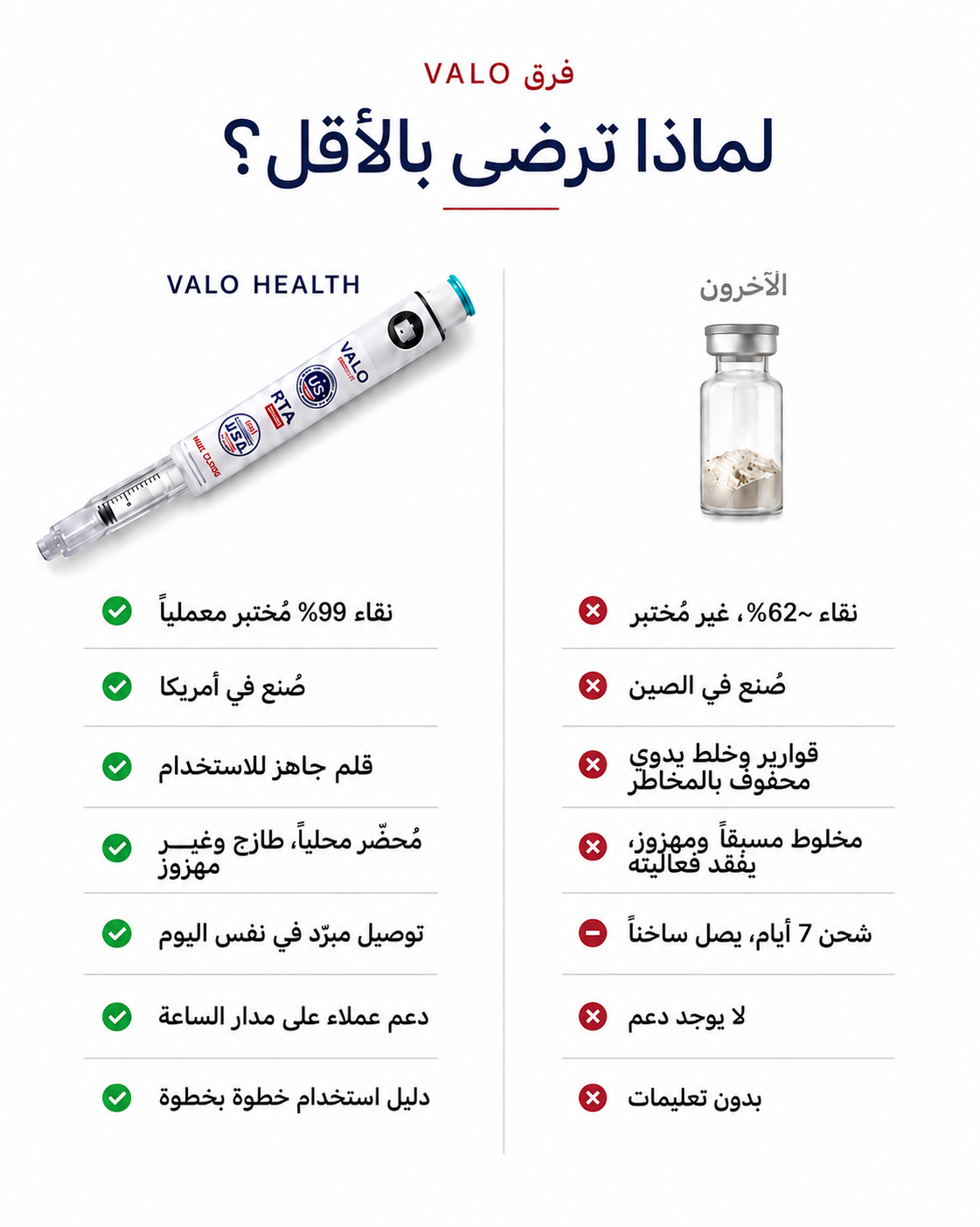 (gIp-3) (RTA) قلم 30 ملغ